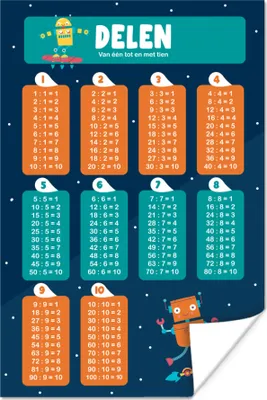 Produktbild von MuchoWow® Poster Kinderzimmer - Pädagogisch - Teile - Mädchen - Kinder - Kinder - Kinder 120x180 cm - Kunstposter