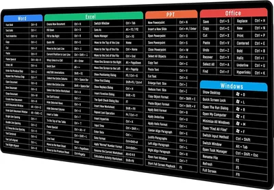 Produktbild von INF Desktop-Pad / großes Mauspad mit Windows-Tastaturkürzeln S