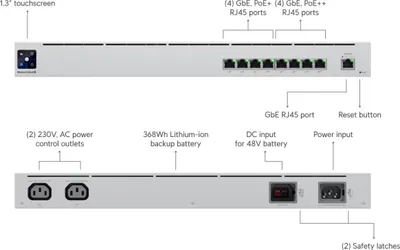 Produktbild von Ubiquiti Mission Critical, Gigabit Ethernet (10/100/1000), Power over Ethernet (PoE), Rack-Einbau, 1U