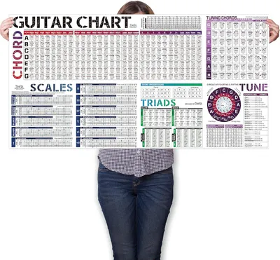 Produktbild von Gitarrenposter, Akkordtabelle, Tonleitern, Quintenzirkel, für Anfänger