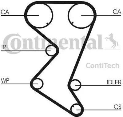 Produktbild von Contitech Zahnriemensatz  Ct1110K2