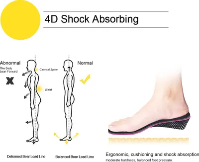 Productafbeelding van Onzichtbare hoogteverhogende inlegzolen, schokabsorberend, met EVA-hielverhoging, schoeninlegzool, 5 cm