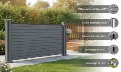 Produktbild von WPC‑Sichtschutzzaun Valla – 1 Element 2 Pfosten, ca. 1,9×1,3 m