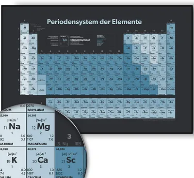 Zdjęcie produktu dla Golden Posters Plakat z układem okresowym (DIN A1) - Niebieski