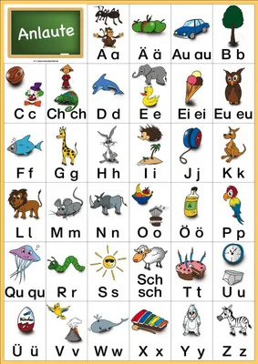 Produktbild von Plakat A1 kindgerecht illustriert: 34 Alphabet-Buchstaben, Ergänzung zu Lübecker Lautgesten