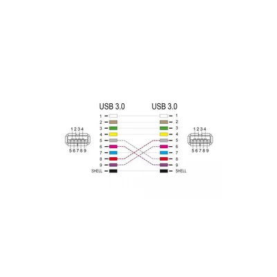 Immagine prodotto di DELOCK USB 3.0 Adapter Typ-A Buchse > Typ-A Buchse gekreuzt