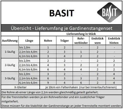 Produktbild von Gardinenstange Set Edelstahl Look Metall Ø 19mm zur Deckenbefestigung 1-lauf Zylinder, Länge wählbar D18E60