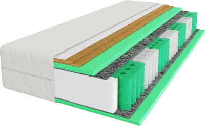 A cross-section of a mattress showing its internal layers.