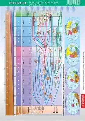 Produktbild von Ściągawka - Geografia - Tablica stratygraficzna...