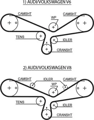 Zdjęcie produktu dla Pasek Rozrządu Vw 2,4-4,2