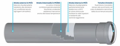 Zdjęcie produktu dla Rura łącząca z jednym złączem Ø 125, 1000 mm