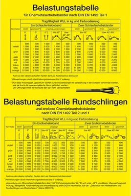 Produktbild von Dreifke® Schild I Aushang Belastungstabelle Chemiefaserhebebänder, DGUV, Kuns...