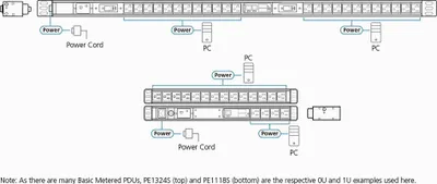 Productafbeelding van ATEN PE1109G 1U Basis PDU met meetfunctionaliteit