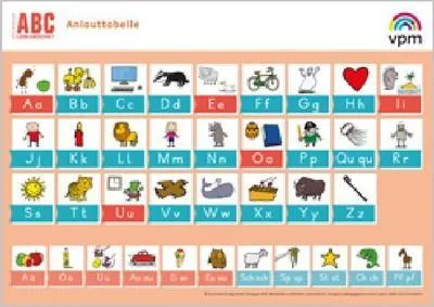 Produktbild von Anlautposter Druckschrift Klasse 1/2