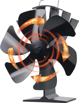 Produktbild von Kaminventilator, 6 Blätter Ofenventilator, Heizlüfter Ventilator, ohne Strom, Wärmebetriebener, Leise