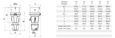 Image de Fiche Innolinq 32A 5p 400V 6h IP54 - Fiche CEE 32A 5p 6h 400 V (50+60 Hz) rouge 201
