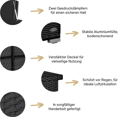 Diagram showing features of an outdoor storage box.