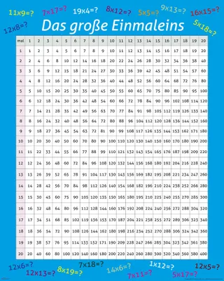 Image de Educational - Éducation - La Grande Table de Multiplication - Mini Poster Imprimé - Taille 40x50cm