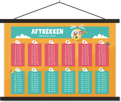 Produktbild von MuchoWow® Textilposter Kinderzimmer - Subtraktion - Zählen - Mädchen - Kinder - Orange 90x60 cm mit schwarzem Rahmen - Aufhängungssatz