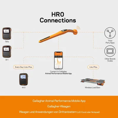 Produktbild von Gallagher EID-Ohrmarken-Lesegerät SmartReader HR0