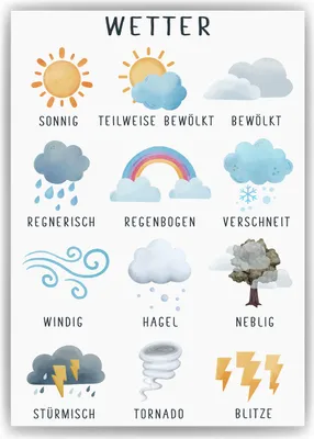 Produktbild von Kinderposter Wetter Lernposter Kinderzimmer Wandbild Kindergarten Grundschule Kinder Lernhilfe Poster – DIN A4 (21x29.7cm)