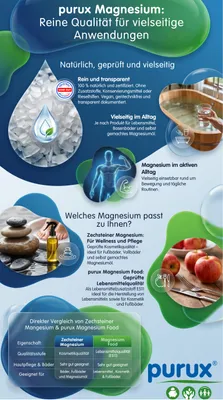Produktbild von 4kg Magnesium purux Food MgCl2 Magnesiumchlorid E511, KI-generiertes Bild