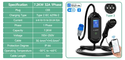Obrázok produktu pre Prenosná nabíjačka pre elektromobily - Typ-2 EVSE - nabíjací kábel - 7,2 kW - nastaviteľný prúd 6–32 A - 5-metrový kábel - stupeň ochrany IP66 - štandard IEC 62196-2 - 110–250 V