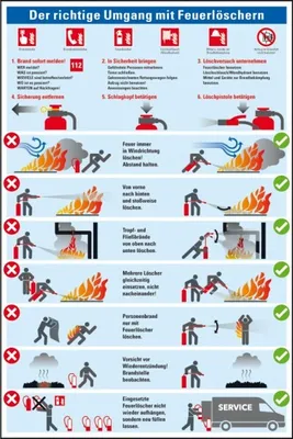 Produktbild von Dreifke® Schild I Aushang Umgang mit Feuerlöschern, Kunststoff, 200x300mm