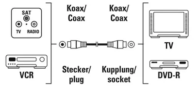 Diagram showing how to connect a VCR and DVD-R to a TV using a coaxial cable.