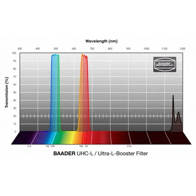 Produktbild von Baader Filter UHC-L 2"