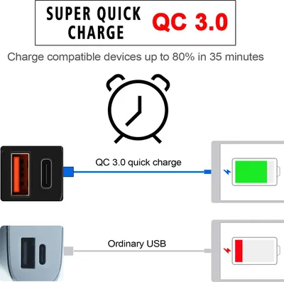 Obrázek produktu pro Motocyklová USB nabíječka typu C rychlonabíjení QC3.0 s voltmetrem ON/OFF přepínačem pro telefon tablet