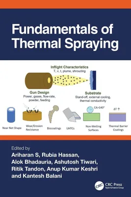 Produktbild von Fundamentals of Thermal Spraying