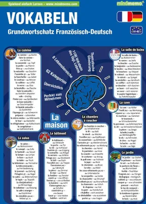Produktbild von mindmemo Lernfolder - Grundwortschatz Französisch / Deutsch - 1100 Vokabeln - Zusammenfassung