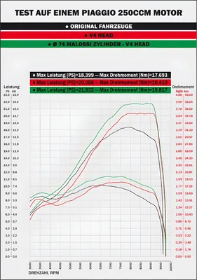Obrázok produktu pre Súprava valcov Malossi Aluminium Sport 282cc pre Piaggio Quasar 250 4T LC