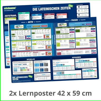Obrázok produktu pre mindmemo Lernposter 2er Set - Die lateinischen Zeiten, Grammatik Übersicht, 2x P