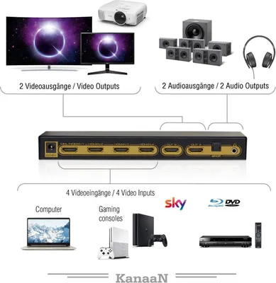Produktbild von Kanaan Uhd-Matrix Hdmi 4X2 Switch