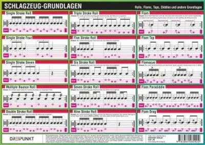Obrázek produktu pro Schulze, M: Schlagzeug Grundlagen