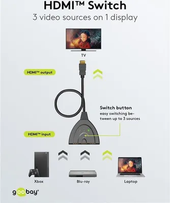 Zdjęcie produktu dla Przełącznik Goobay HDMI™ 3 na 1 (4K @ 30 Hz) (58487)