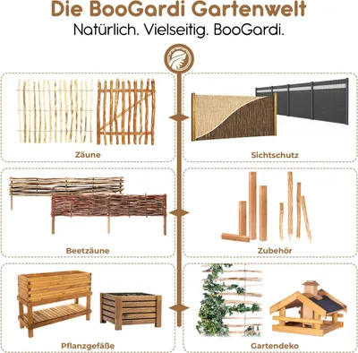 Produktbild von BOOGARDI Weidenmatte in 20 Größen · 80x500cm · Sichtschutzmatte Weide Balkonverkleidung Gartenzaun Sichtschutz Garten Balkon Sichtschutzzaun Holz