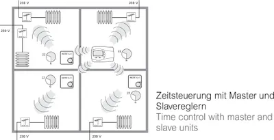 Produktbild von EBERLE Funksender analog INSTAT 868-R1 m.Schalter,Anzeigelampe 053610291900