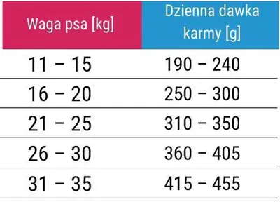 Produktbild von Forza10 Medium MONODiet reich an Fisch 12kg