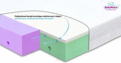 Immagine prodotto di Materasso ortopedico 120x60x10 DUAL