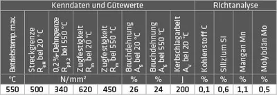 Image de Barres à souder en acier Elmag (1.5424), 55678