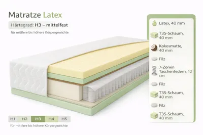 Produktbild von Doppelbett Matratze THOR 180x200x25, Latex Hybrid, 7-Zonen Kern, feste Stabilität
