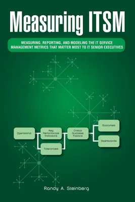 Produktbild von Measuring Itsm