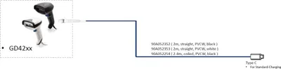 Zdjęcie produktu dla Datalogic 90A052352, Kabel USB, Czarny, USB C, Prosty, Męska/Męska, 2 m