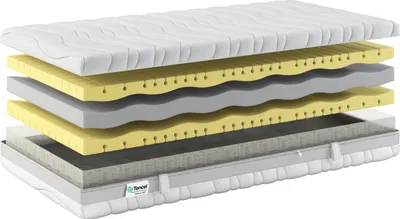 A cross-section view of a mattress, showing its layered construction.