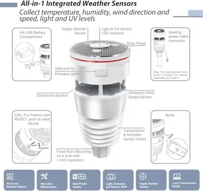 Produktbild von ECOWitt Wittboy Wettersensor WS90 für Wetterstationen, 7 in 1, professionelle Wetterstation von der Sonnenenergie des Hauses, Garten, Garten, Garten,