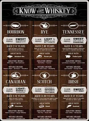 Produktbild von vianmo Holzschild 40x30 cm Alkohol know your Whiskey Bourbon Rye