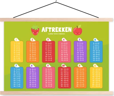 Produktbild von MuchoWow® Textilposter Kinderzimmer - Subtraktion - Lernen - Jungen - Mädchen - Kinder - Kinder 60x40 cm mit holzfarbenen Rahmen - Bilder